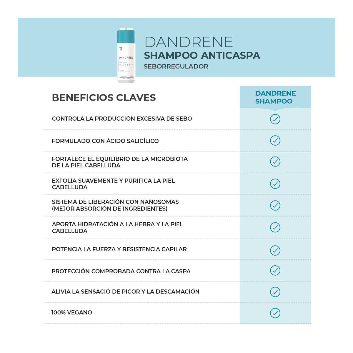 Dandrene® | Shampoo Exfoliante Anti-Caspa
